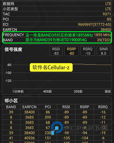 Cellular-Z 第1张图