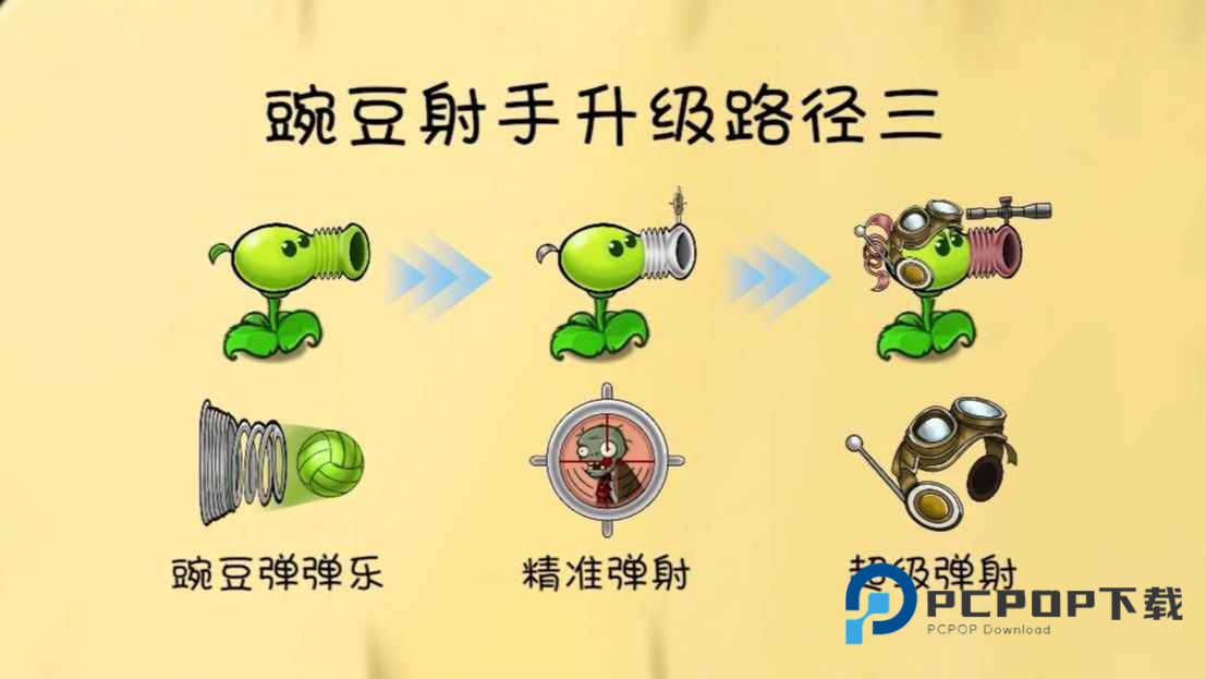 植物大战僵尸共生版手游下载