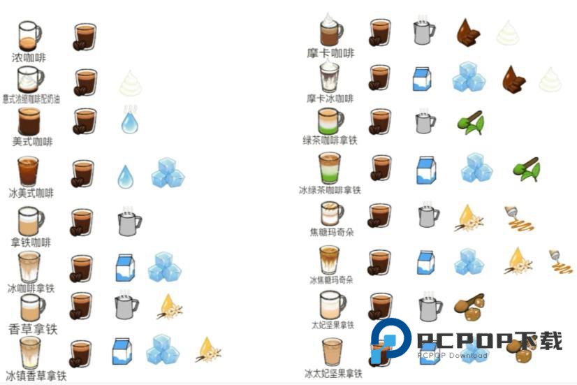 小咖啡馆的故事中文版