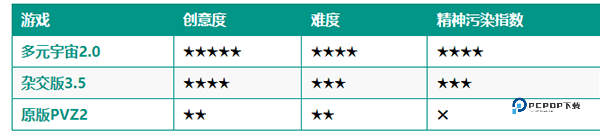 植物大战僵尸疯狂多元宇宙