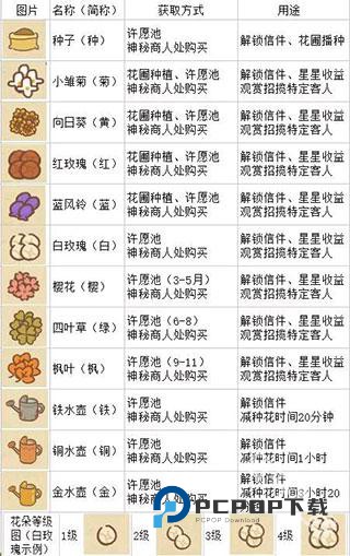 动物餐厅官方正版