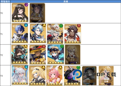 心之归途体验服强力英雄推荐1