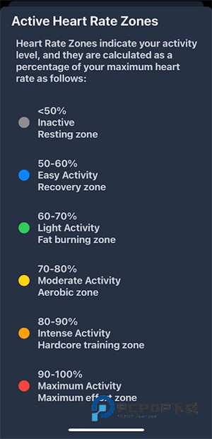 心率监测器app下载-心率监测器(Heart Rate Monitor)安卓版下载v7.1