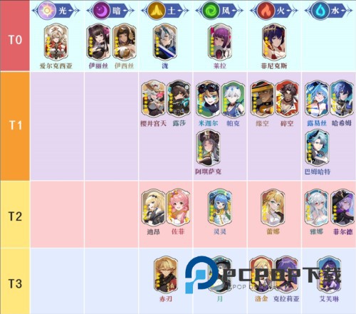 心之归途体验服英雄梯度攻略