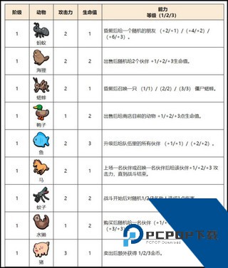 小动物自走棋手机版