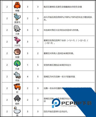 小动物自走棋手机版