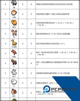 小动物自走棋手机版
