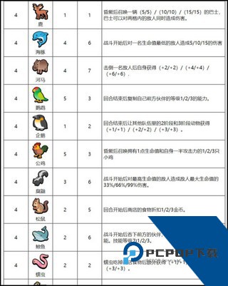 小动物自走棋手机版