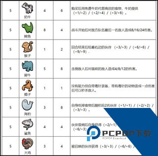 小动物自走棋手机版