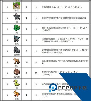 小动物自走棋手机版