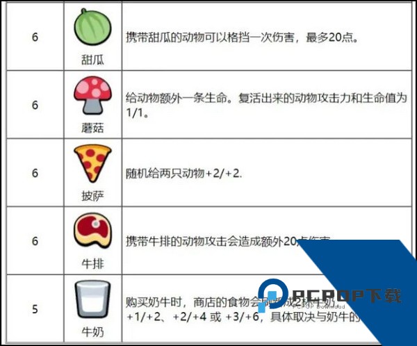 小动物自走棋手机版