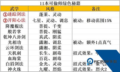 大侠式人生重制版
