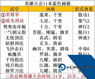大侠式人生重制版