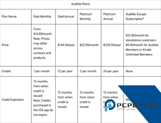 Audible有声书官方版