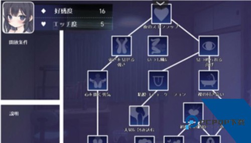 幸福宅女养成方法