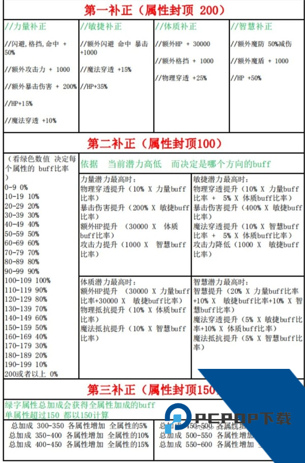 超数据世界官方版