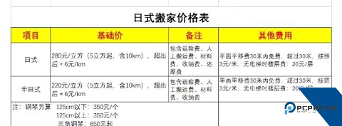 搬家宝app官方版