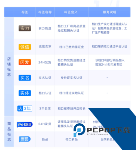 鞋捕头app