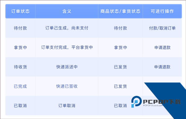 鞋捕头app