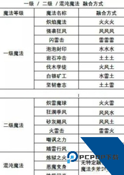 创造与魔法安卓版