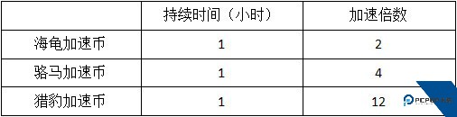 模拟城市我是市长中文版