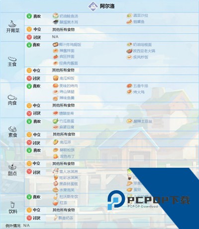 波西亚时光中文版