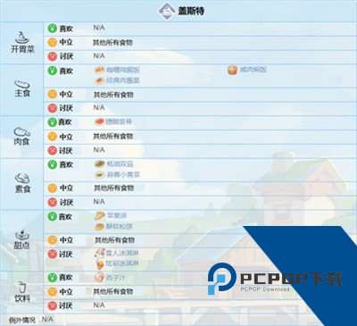 波西亚时光中文版