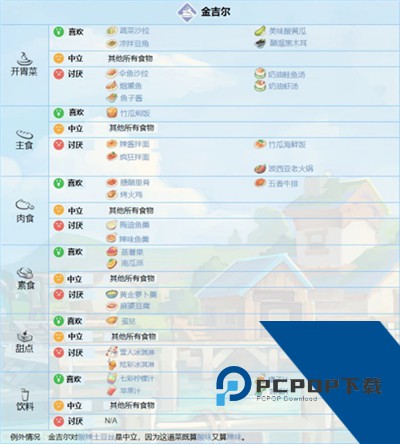 波西亚时光中文版