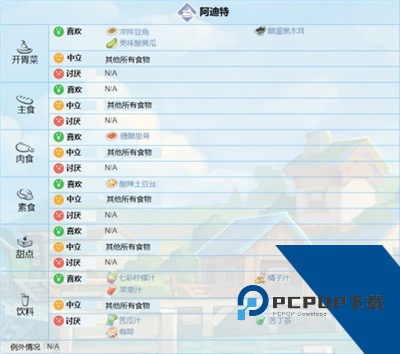 波西亚时光中文版
