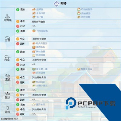 波西亚时光中文版