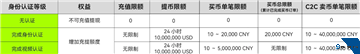 欧亿怎么提现到微信 欧亿提现到微信多久到账 欧亿怎么提现到微信 欧亿提现到微信多久到账