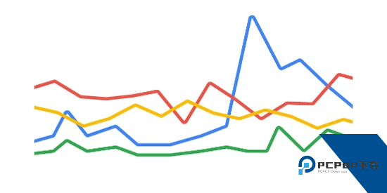 Google Cloud官方版(谷歌云平台)