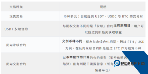 bybit下载