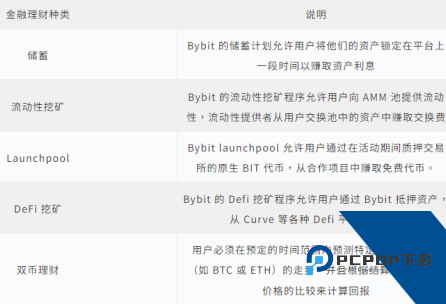 bybit下载