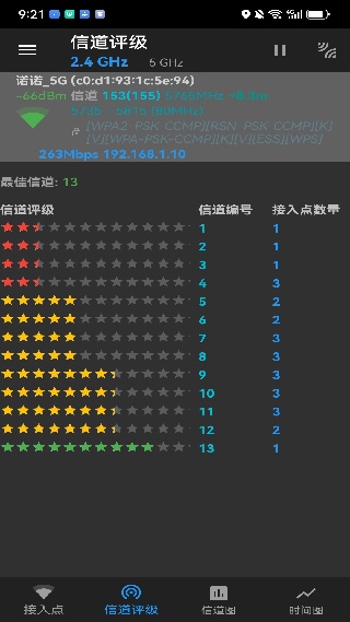 wifi信道