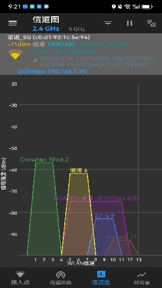 wifi信道