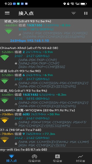 wifi信道