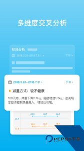 有品picooc智能体脂仪官方正版下载 v4.13.6