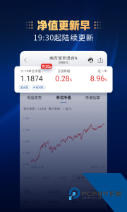 南方基金客户端下载 v10.7.0