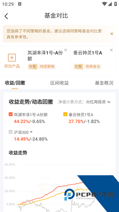 小金掌上私募App