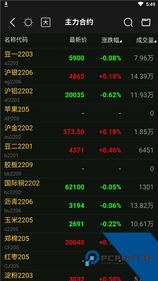 东方证券期货app