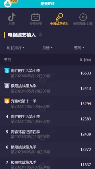 酷云eye