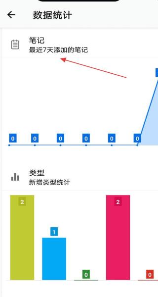 备忘录提醒app