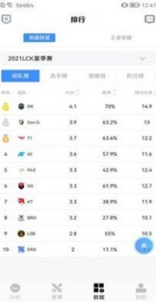 DNF盒子