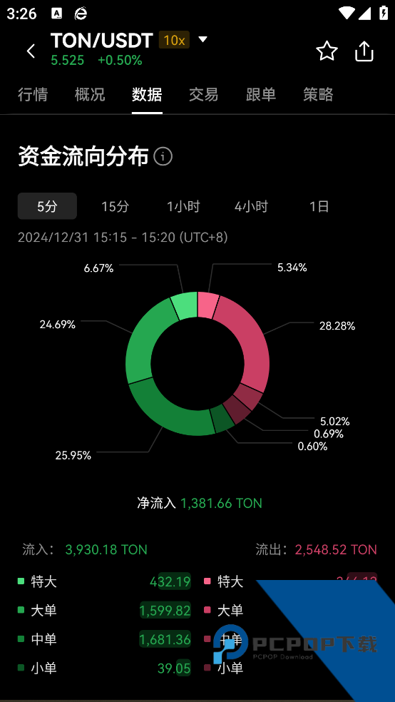 π币app下载v6.150.0 官方版