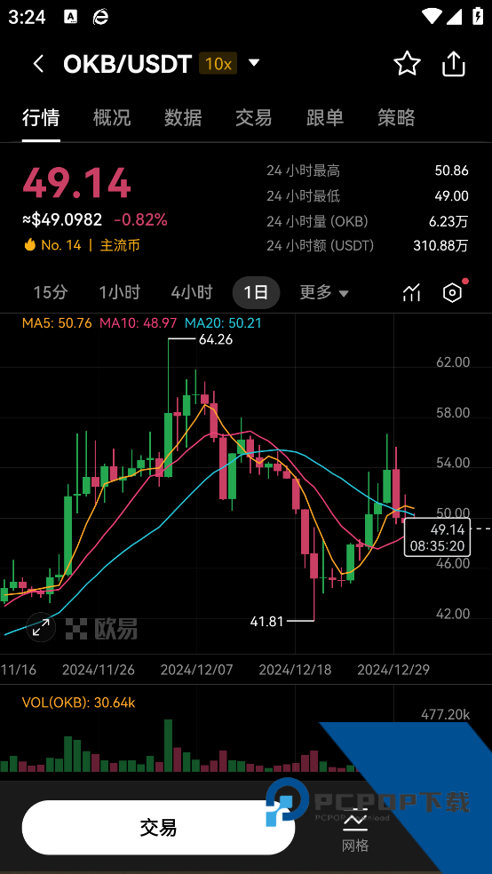 币圈交易所最好用的App下载地址v6.154.0 最新版