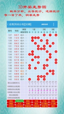 福彩3D八哥图库