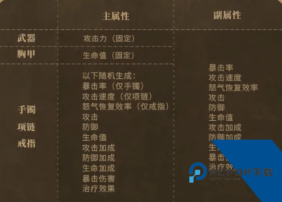 潮汐守望者国际服最新版