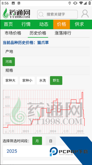 药通网