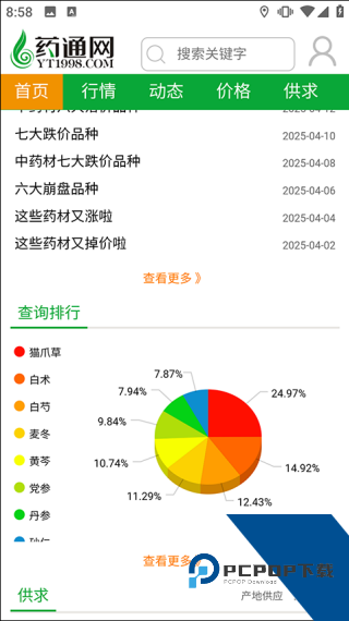 药通网
